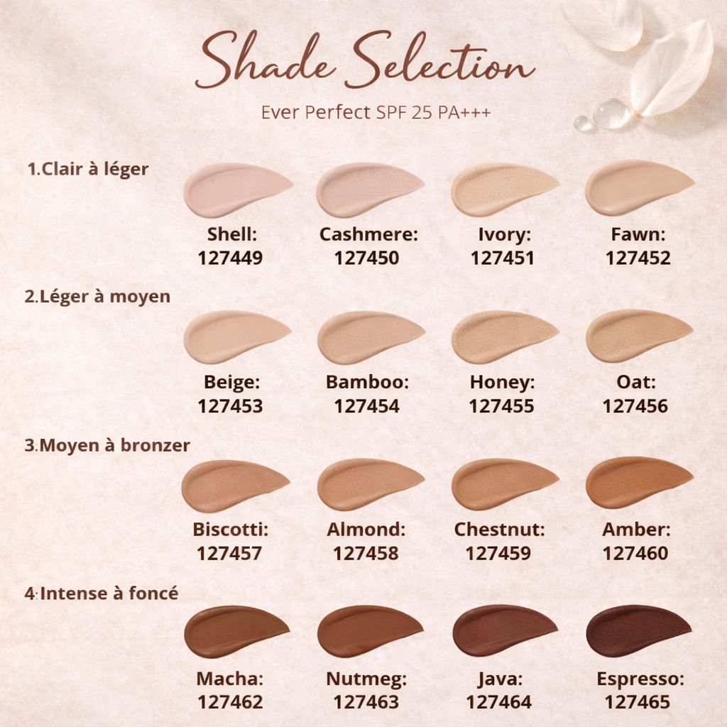 teint-hydratation-matifiant-protection-anti_oxydant