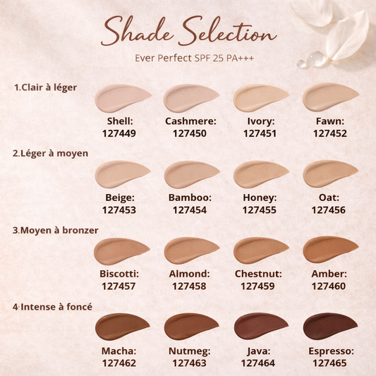 teint-hydratation-matifiant-protection-anti_oxydant
